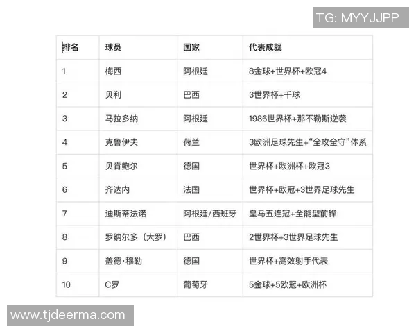 欧冠历史上深灰色足球球星的精彩表现与传奇足迹分析